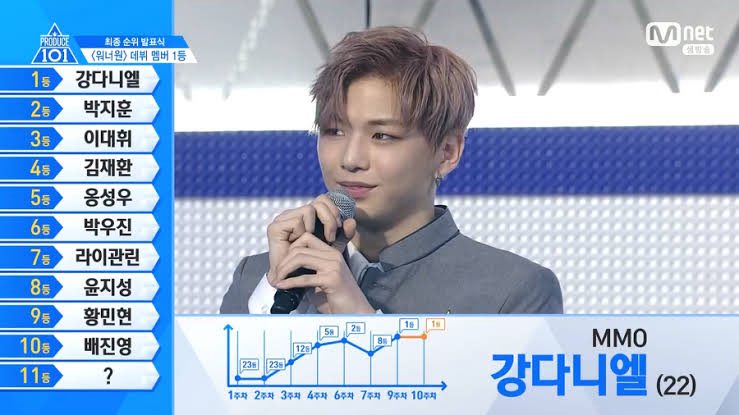 そりゃカンダニエルの順位変動リアタイしてた民はどんな鯖番も面白くないやろて