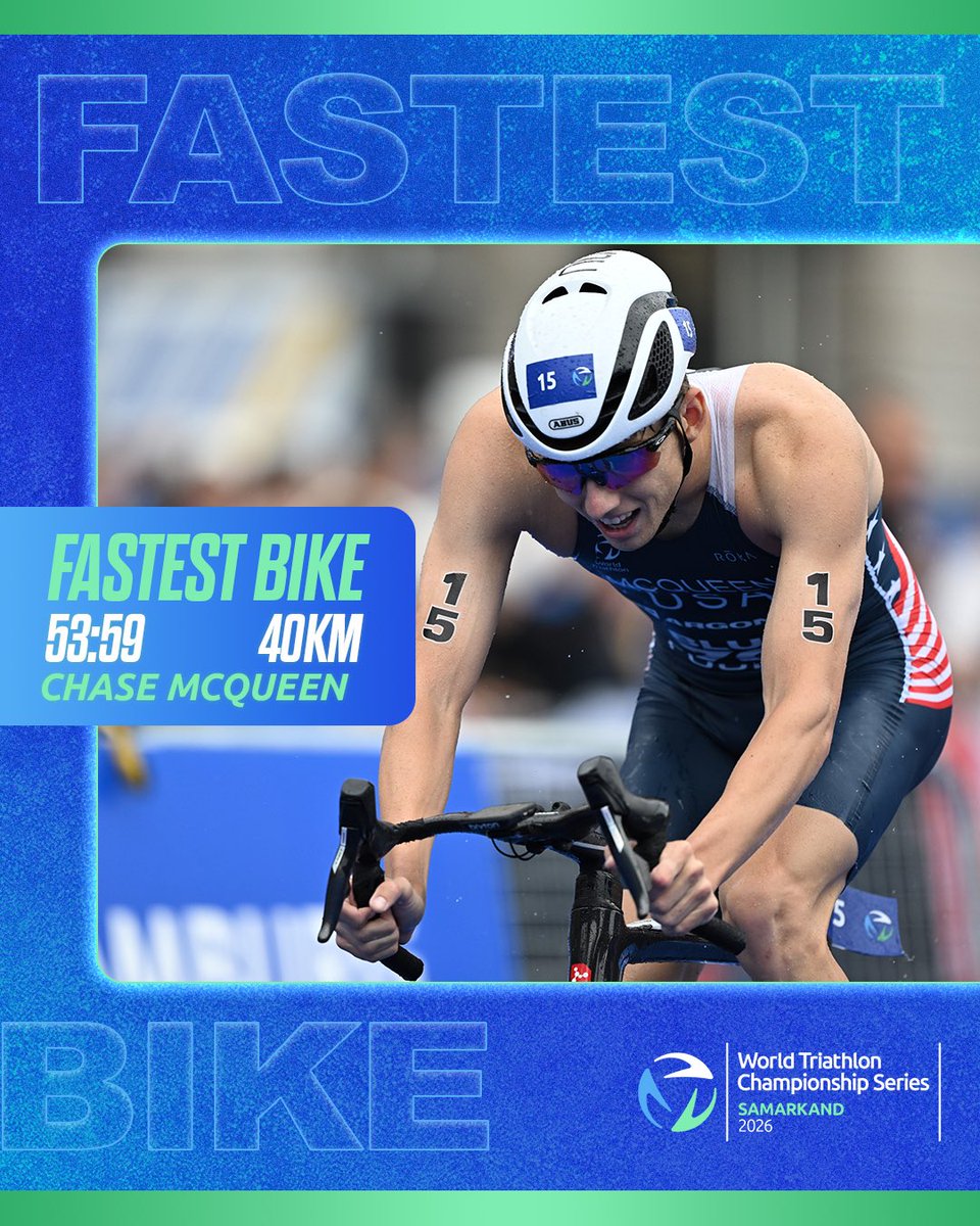 worldtriathlon's tweet image. FASTEST BIKE SPLIT 🤯

Chase McQueen records the fastest men’s bike split on the day in 53:59!

Watch the men’s #WTCSSamarkand 🇺🇿 LIVE now on TriathlonLive.tv ▶️

👉 shorturl.at/cNiwO 

#Triathlon