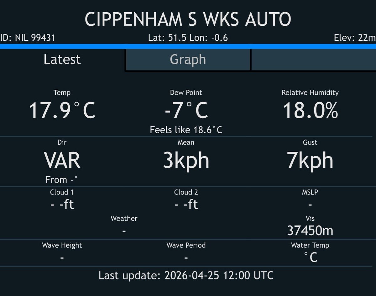 Surrey Palms & Exotics tweet media