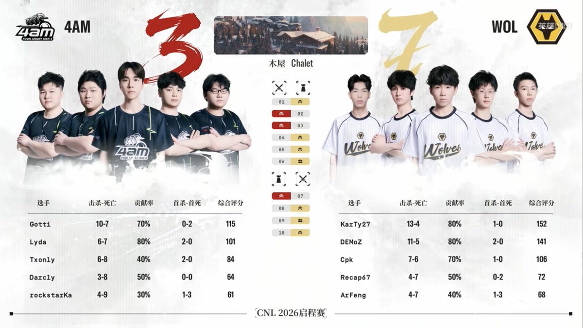 Wolves Esports tweet media