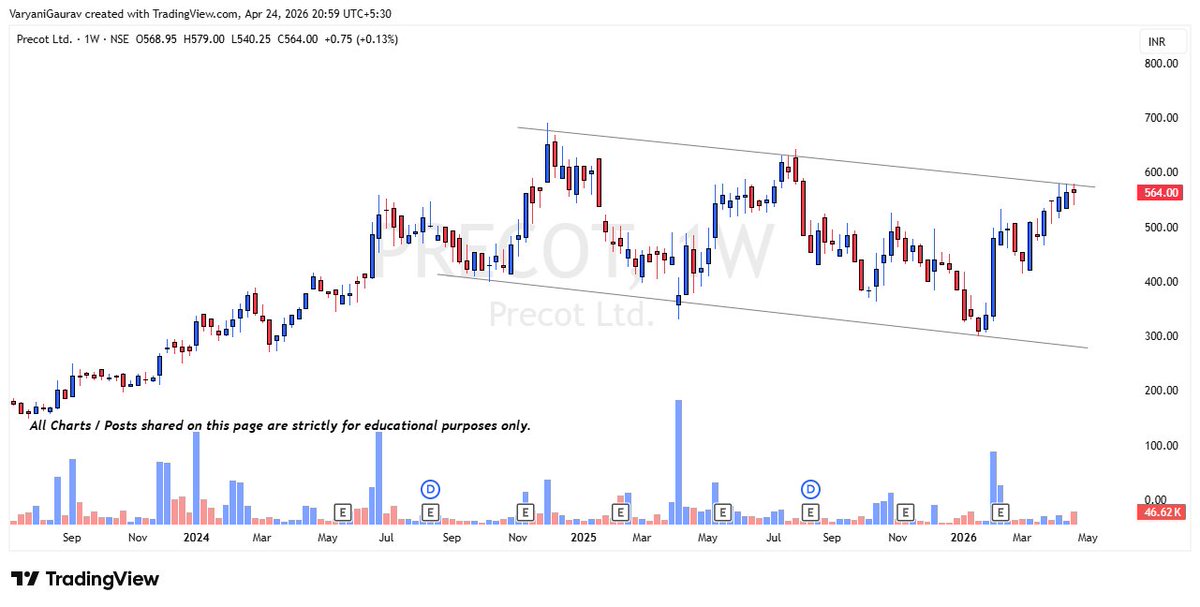 varyani_gaurav's tweet photo. ๐ฅDetailed Thread On "Strongest Weekly Setup's" For Upcoming Week!!๐ฅต
Potential Breakout & Reversal Setup's๐
Join Our Free Community:- https://t.co/NUkwG37Nxl
#stockmarket #StocksToBuy #Breakout #Nifty #Nifty50 #Sensex #Stockmarketindia #Investing
1. PRECOT LTD: #PRECOT
-Highly Potential Breakout setup.
-Falling Channel Pattern Formation.
-Stock is hovering below resistance levels it might break trendline...
-Cmp:- 564