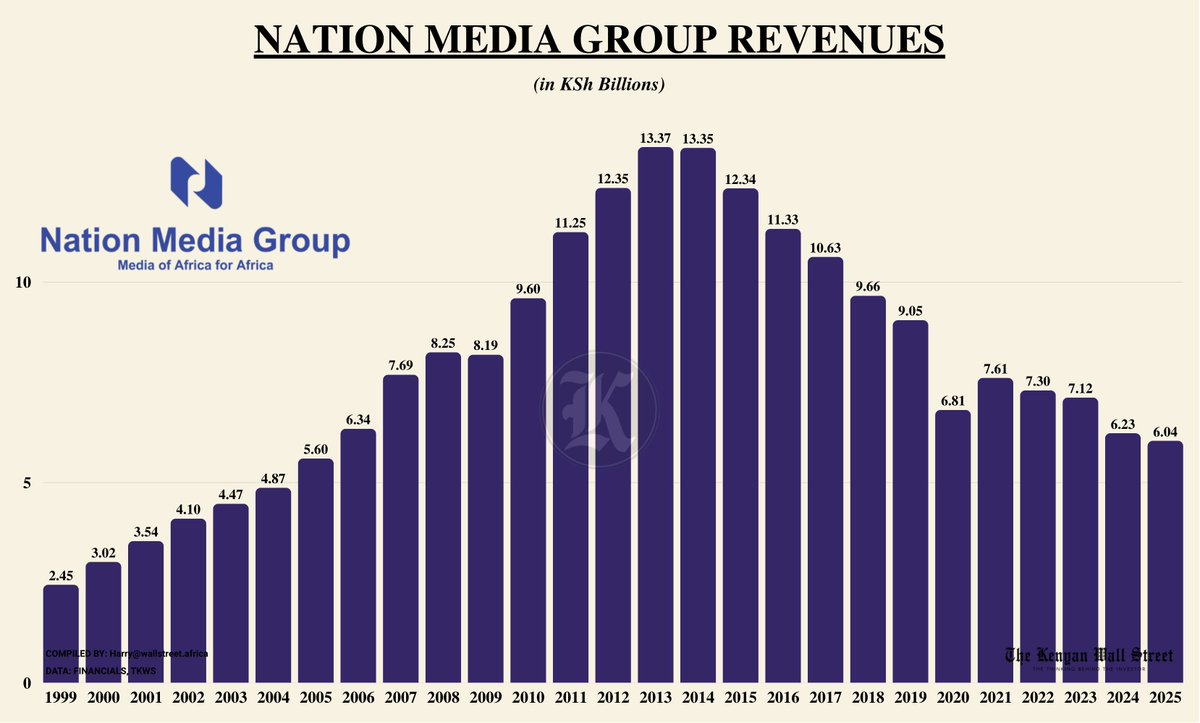 Kenyan Wall Street tweet media
