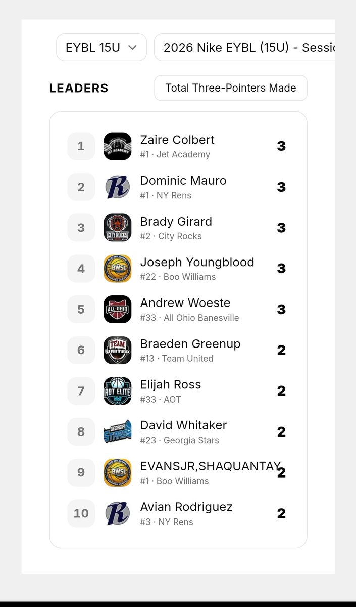 Jdasniper22's tweet image. Goal this Session... WIN!! Make an impact, grow, learn and get better 💯
@BooWilliamsAAU @NikeEYB

#eybl #basketball #hardwork #fyp