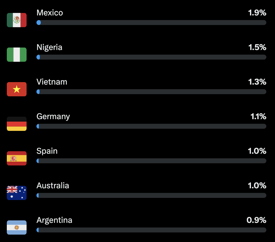 みなと｜借金256万→SNSで人生這い上がる tweet media