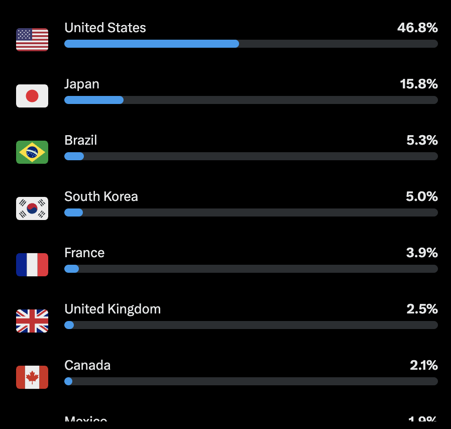 みなと｜借金256万→SNSで人生這い上がる tweet media