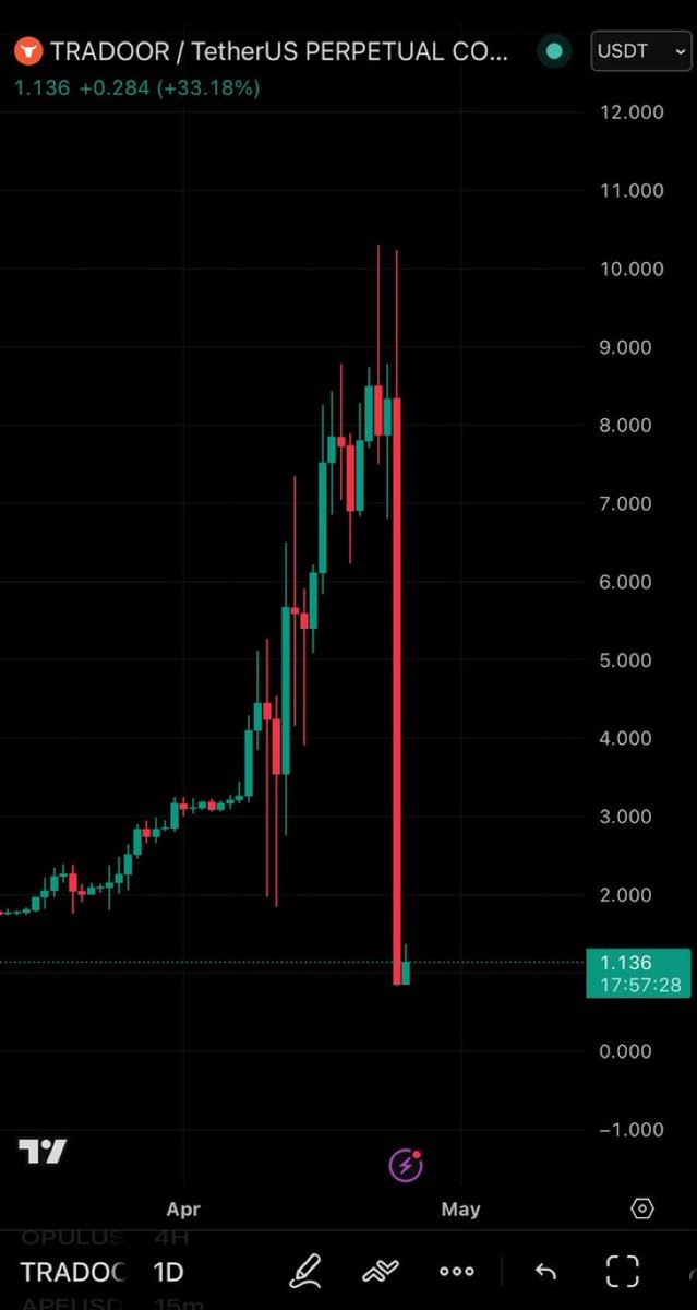 Trader 4 tweet media