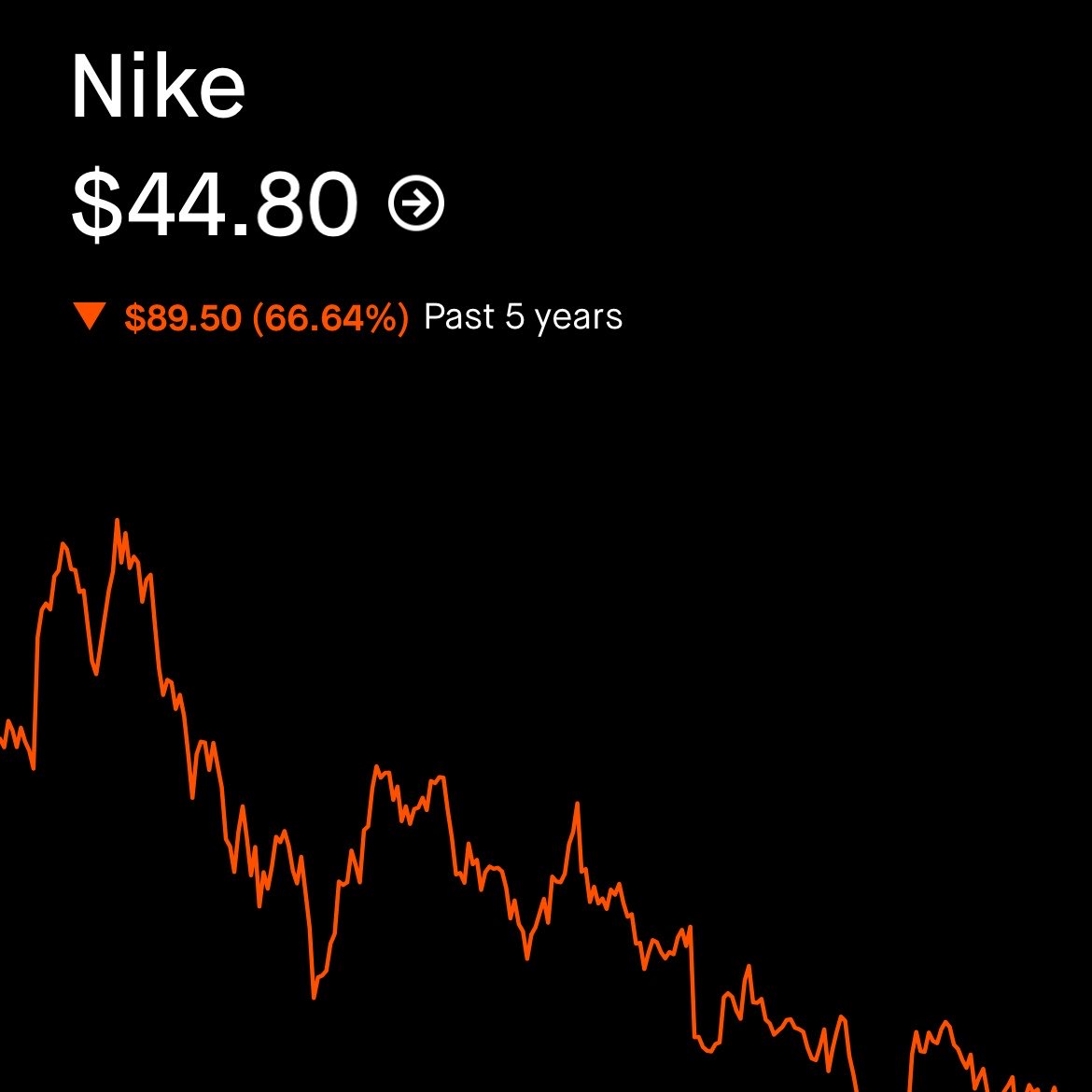 Evan | Investments tweet media