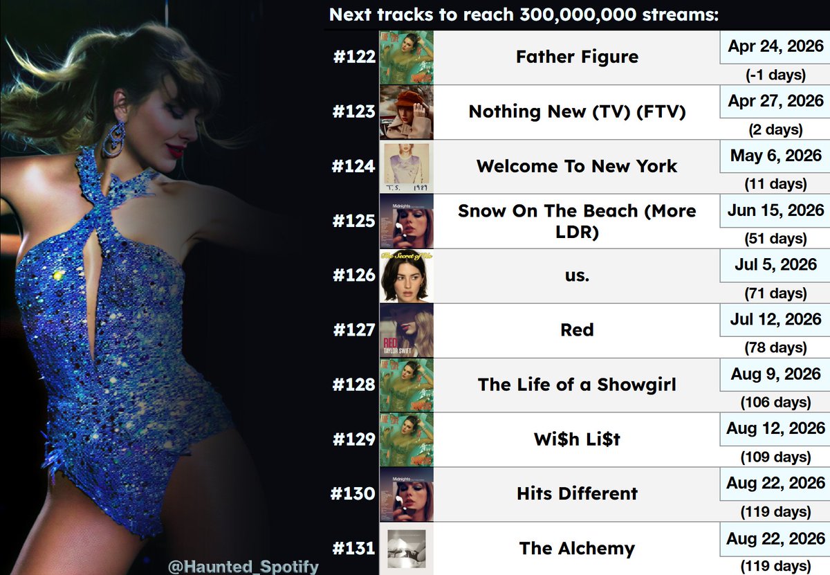 Haunted Swiftie - TS Spotify tweet media