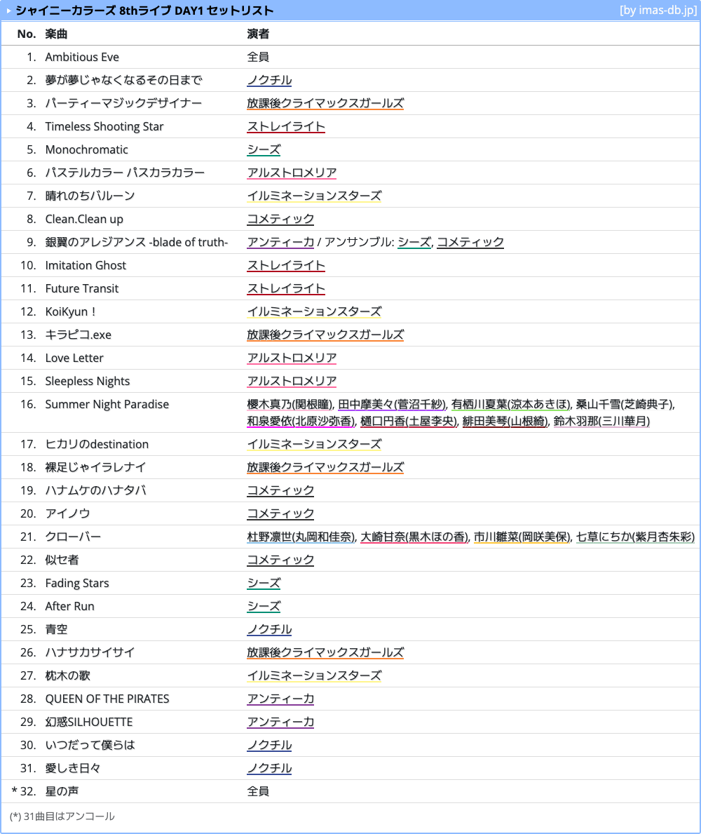 アイマスDB (個人ファンアカウントです) tweet media