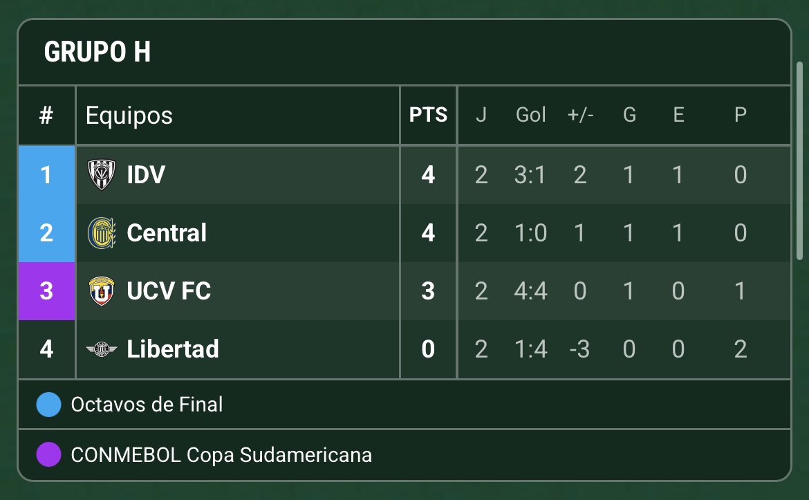 Nacho Di Benedetto tweet media