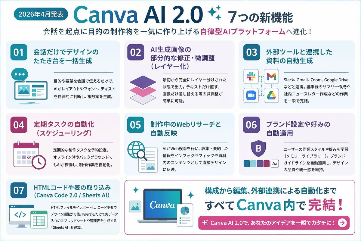 DXアップ｜AI×マーケティングの実務ネタを投稿 tweet media