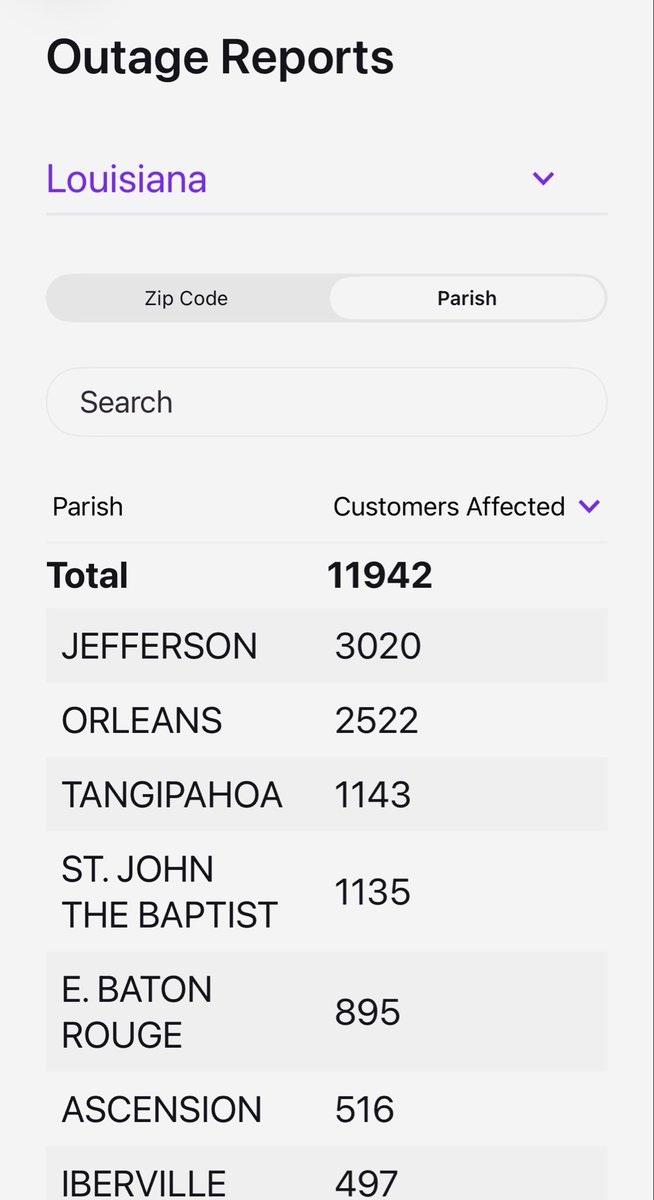 ScottWalkerJP's tweet photo. 🚨About 3,000 weather-related power outages in Jefferson Parish. https://t.co/dRLcIVtZwc