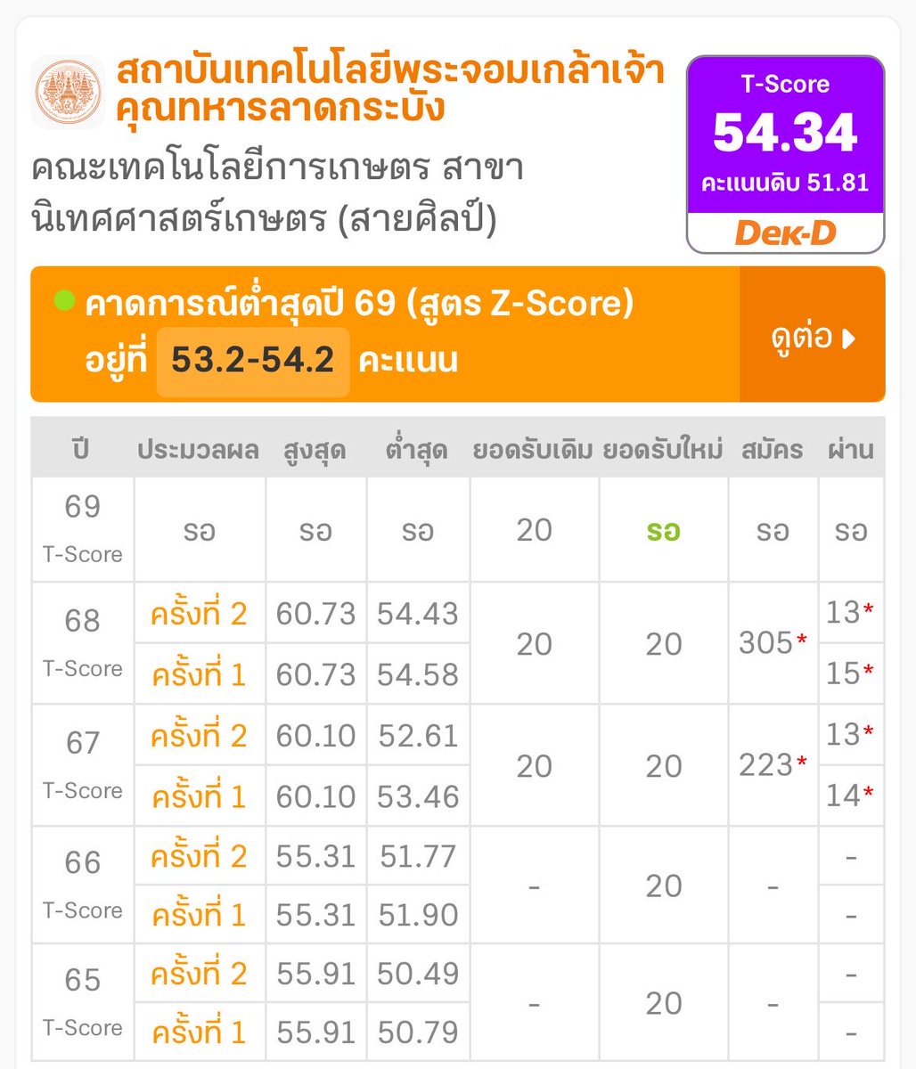 ทุกคนว่าเราพอมีโอกาสมั้ยคะ ถ้าติดป้าแจก500 รีเลยเว่ออแแอ #dek69