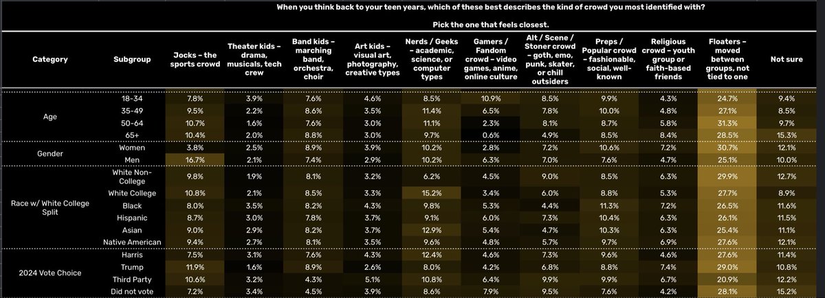 David Shor tweet media