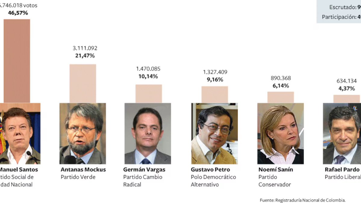 Luis Ernesto Gómez👟 tweet media