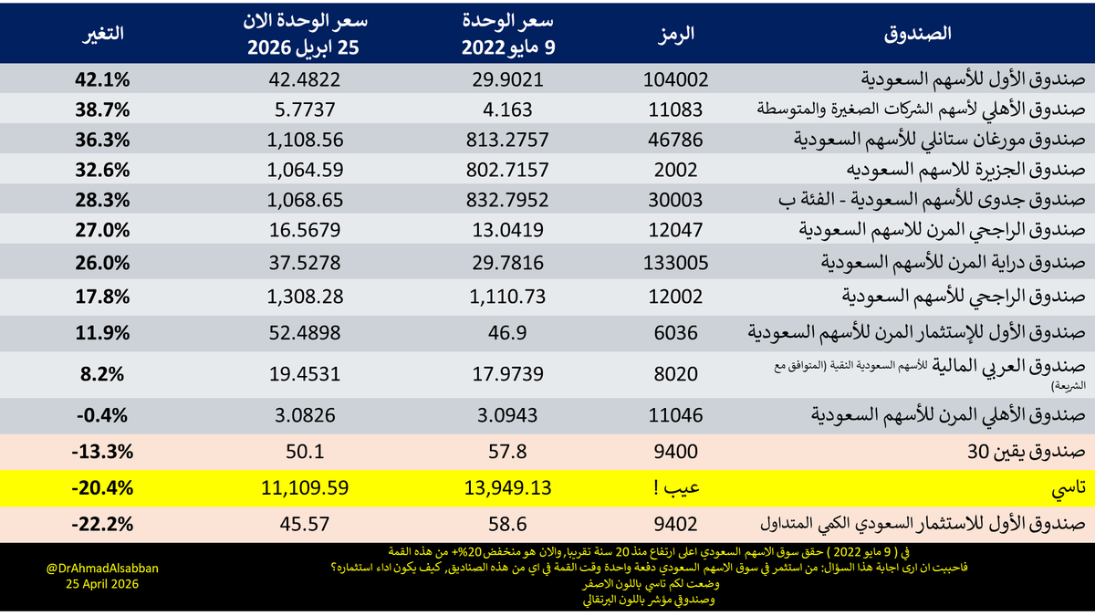 Ahmad Alsabban | أحمد الصبان tweet media