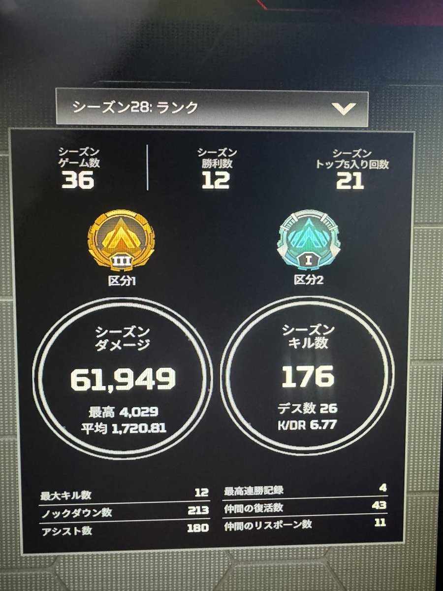 yabusameeeeeeee's tweet photo. ダイヤまで後100ポイント！
いい戦績すぎてびっくり！ https://t.co/Cbbl2LlLuD