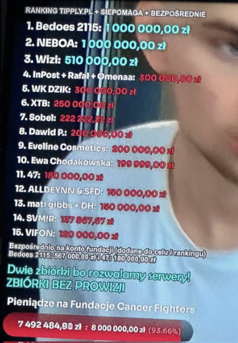 Bitcoin_Cyphers's tweet image. Świetna inicjatywa popiera, świetna akcja, świetne wyniki. Lecicie chłopaki na ostrej, gratuluję. Ale mam jedno ale do światka #kryptowaluty. Gdzie są Ci polscy krypto milionerzy, co chwalą się swoimi milionami na futures, co uczą tych milionów #btc #cancer #fight