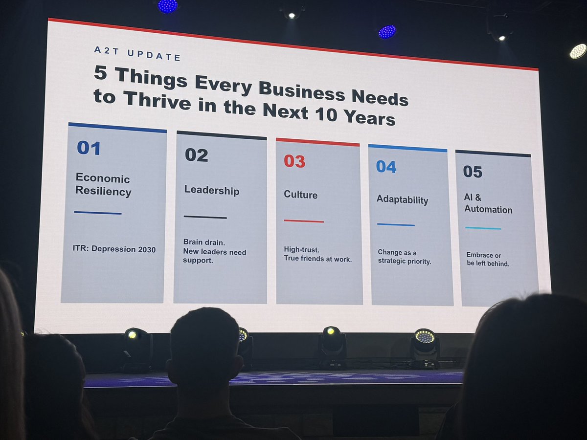 jperry_nixa's tweet photo. What a great day at #ThinkSummit & @Biz417!

750+ leaders under one roof—learning, growing, and being challenged by some phenomenal voices on stage. Truly a blessing.

But the highlight of the day? The moments between sessions. Getting to connect with so many people who have poured into me, supported me, and added value to my journey. Those conversations matter most. I just wish I had grabbed a selfie with all of you!

Grateful for every one of you—thank you for being GREAT.

And a special thank you to @LoganAguirre417 for creating something that continues to add incredible value to the 417. What a gift to this community. Logan Aguirre @BaldKirk @AddMinOne