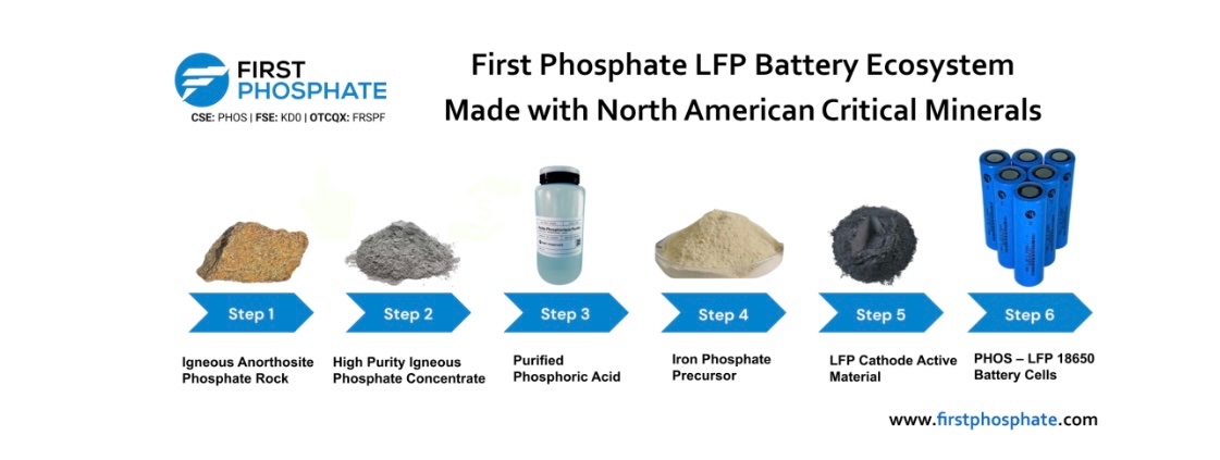 PRECIOUS METALS KING 👑 TSXV/NASDAQ tweet media