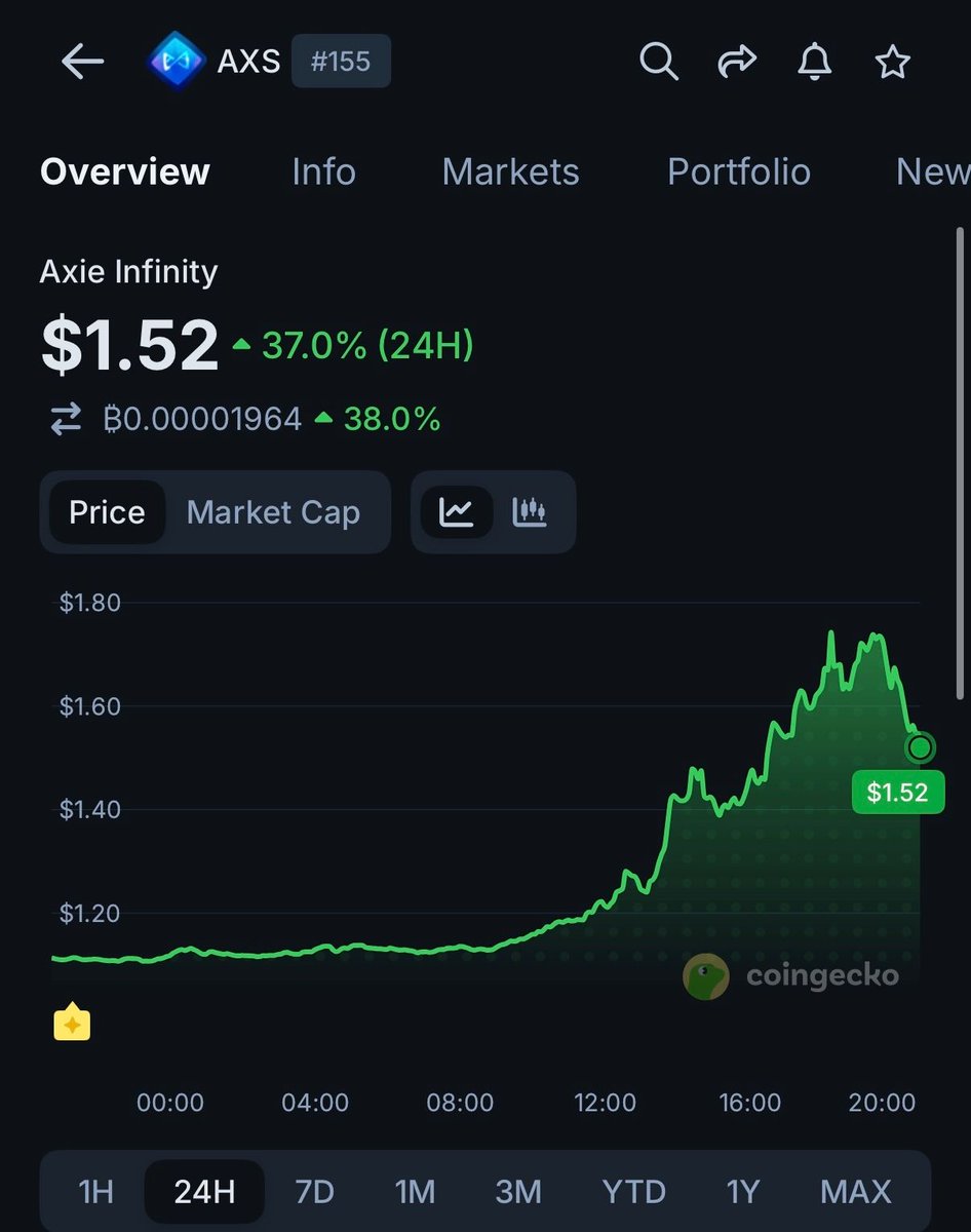 CoinGecko tweet media
