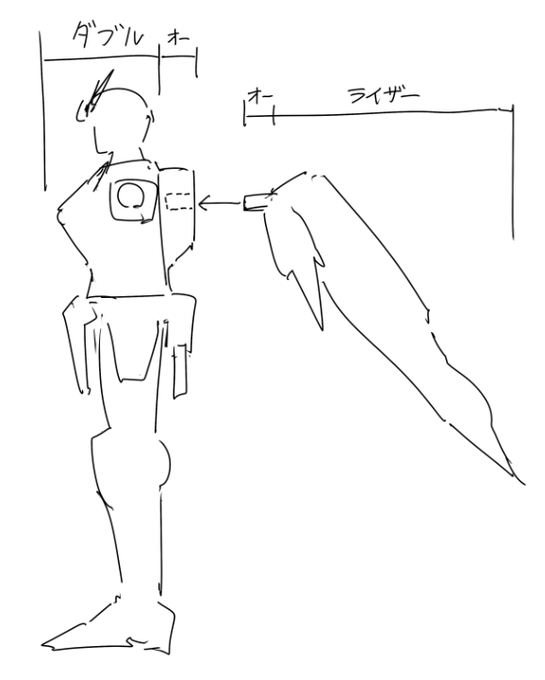 大昔にダブルオーライザーのプラモを組んだときに思ったこと 