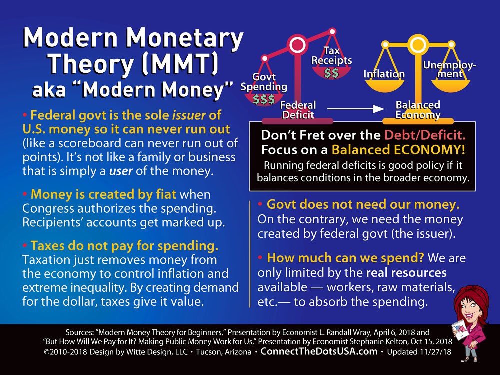 MichaelSchwyzer's tweet image. #LearnMMT (#ModernMoneyTheory):
DEU: youtube.com/playlist?list=…
ENG: youtu.be/IHxloLkMXeU [7 min.]

#MMT
#ModernMonetaryTheory
#Geldschöpfung
#MonetäreModernisierung
#Monetative
#MoneyCreation
#ModernMoneyMemeWeek