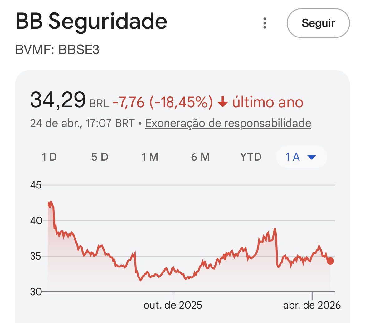 Dica de Hoje tweet media