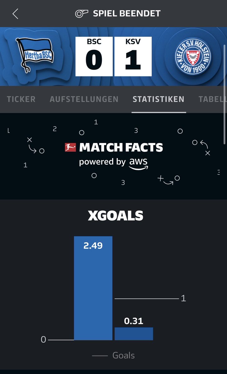 erstmal die verantwortlichen für kader und taktik noch ne saison geben #hahohe