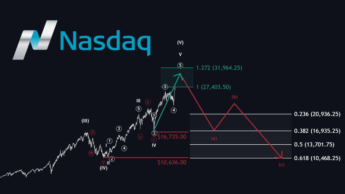 The Analyst tweet media
