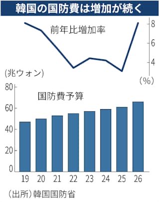 MASA(航空宇宙・軍事) tweet media