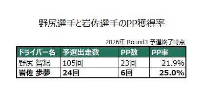 GT STATS & SF STATS tweet media