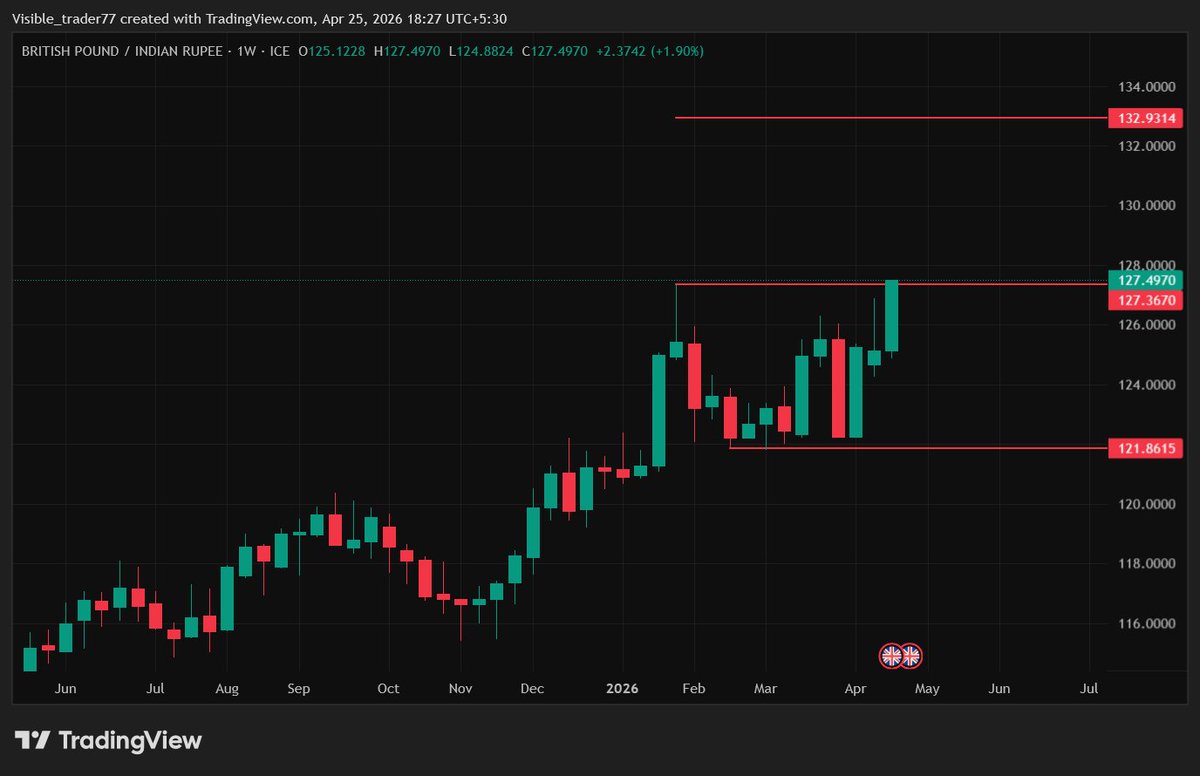 Anurag Agarwal tweet media