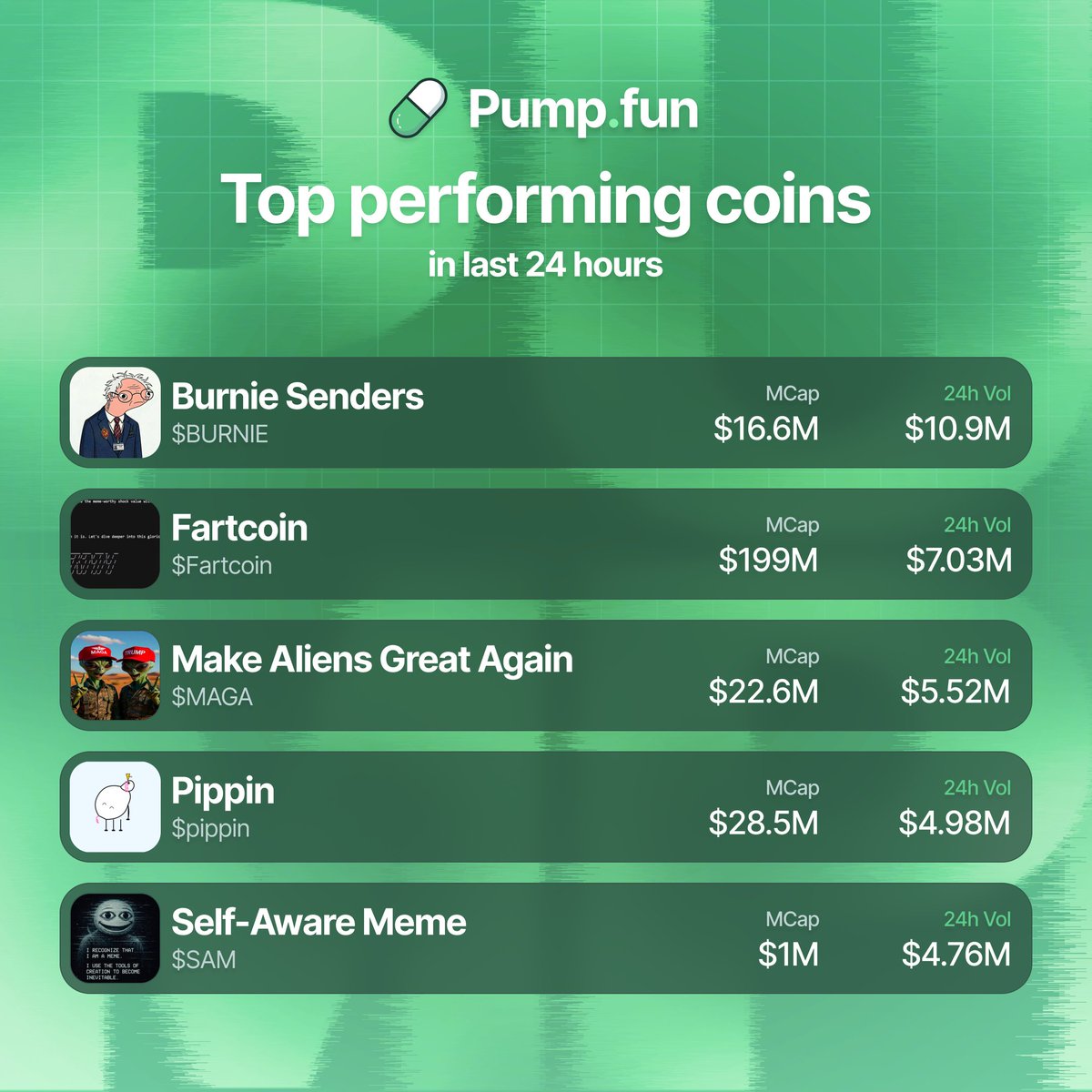 Pump.fun Ecosystem tweet media