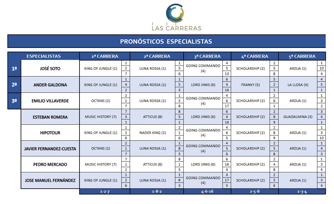 Las Carreras tweet media