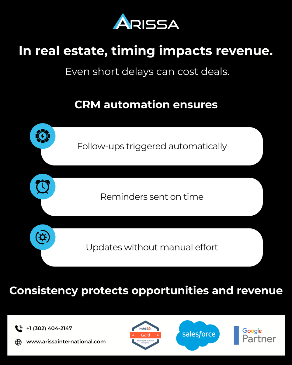 Arissa_Int's tweet photo. In real estate, timing impacts revenue. Even small delays can cost deals. CRM automation ensures timely follow-ups and updates—protecting opportunities through consistency.

https://t.co/1KCzyiefEg

#Arissainternational #RealEstateMarketing #MarketingAutomation #LeadManagement https://t.co/CaiqQR2ggX