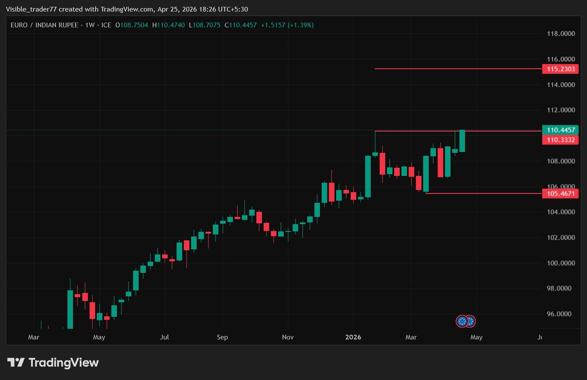 Anurag Agarwal tweet media