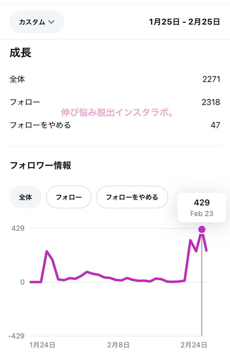 伸びラボ。 tweet media