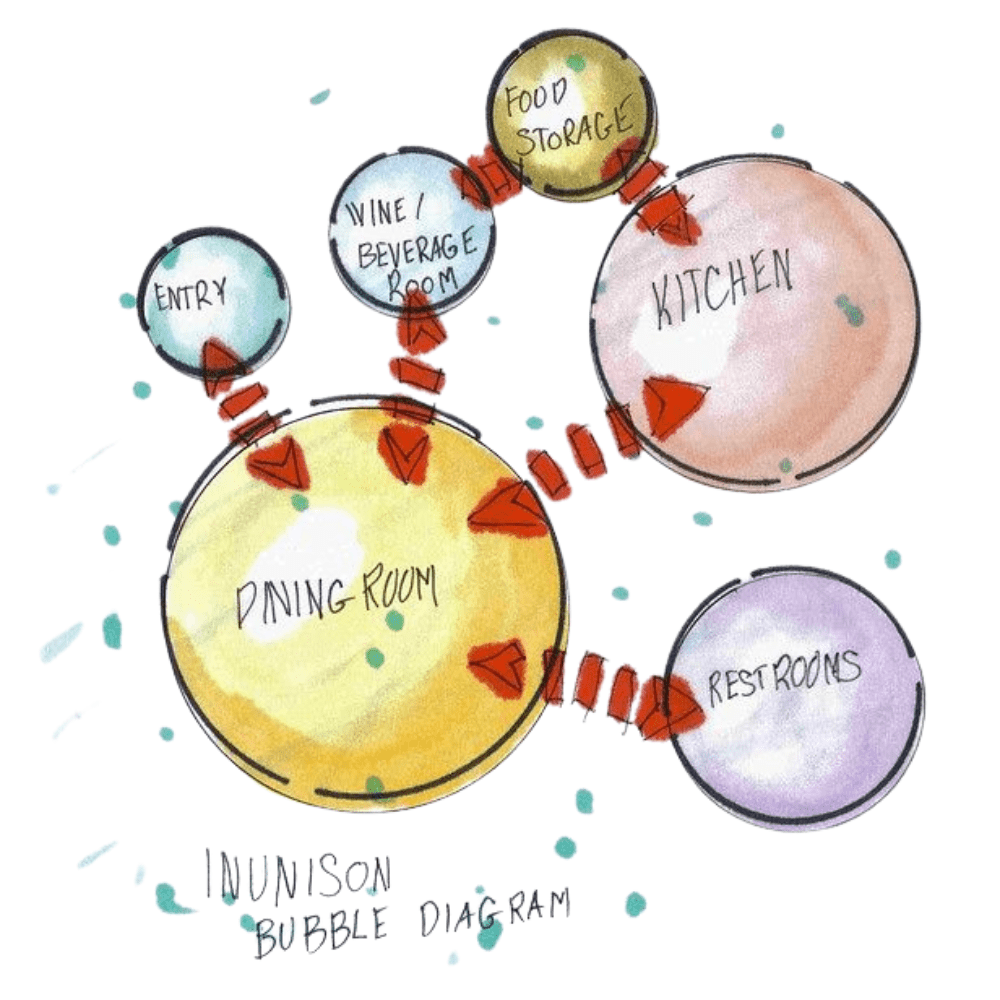 illustrarch's tweet image. 8 Essential Elements of a Good Bubble Diagram

Read More: ift.tt/09A42I7

#illustrarch #architecture #design #archiblog