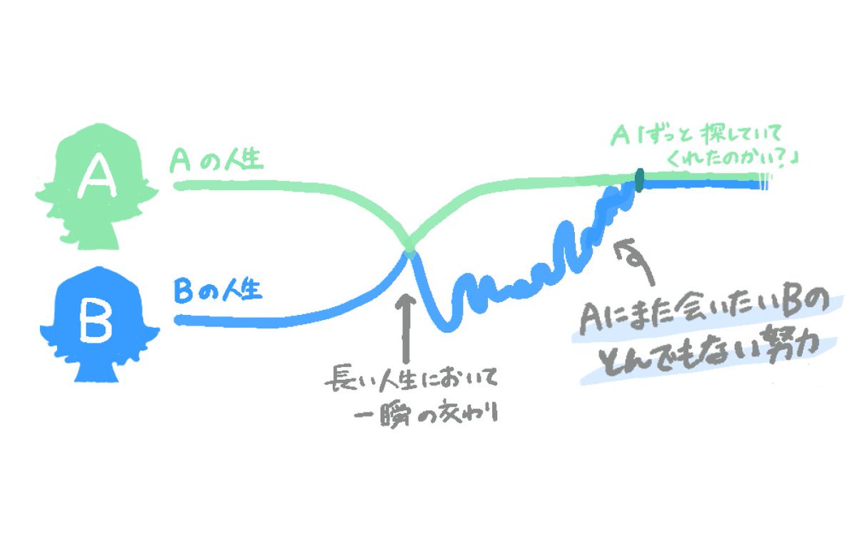 にしび tweet media