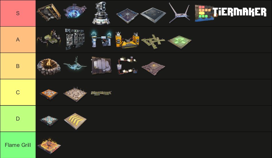 voltaa9_'s tweet photo. The only TRUE #SaveTheWorld trap tier list https://t.co/nKC7AJmUaF