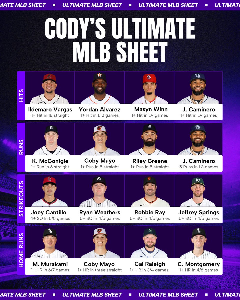 Cody Brown Bets tweet media