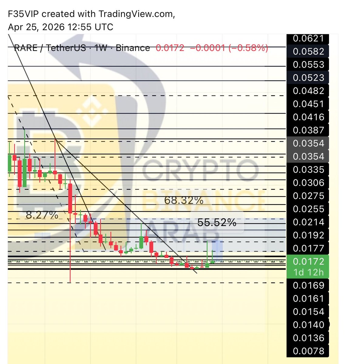 Cryptohelp90's tweet image. #RARE $rare ✅✅