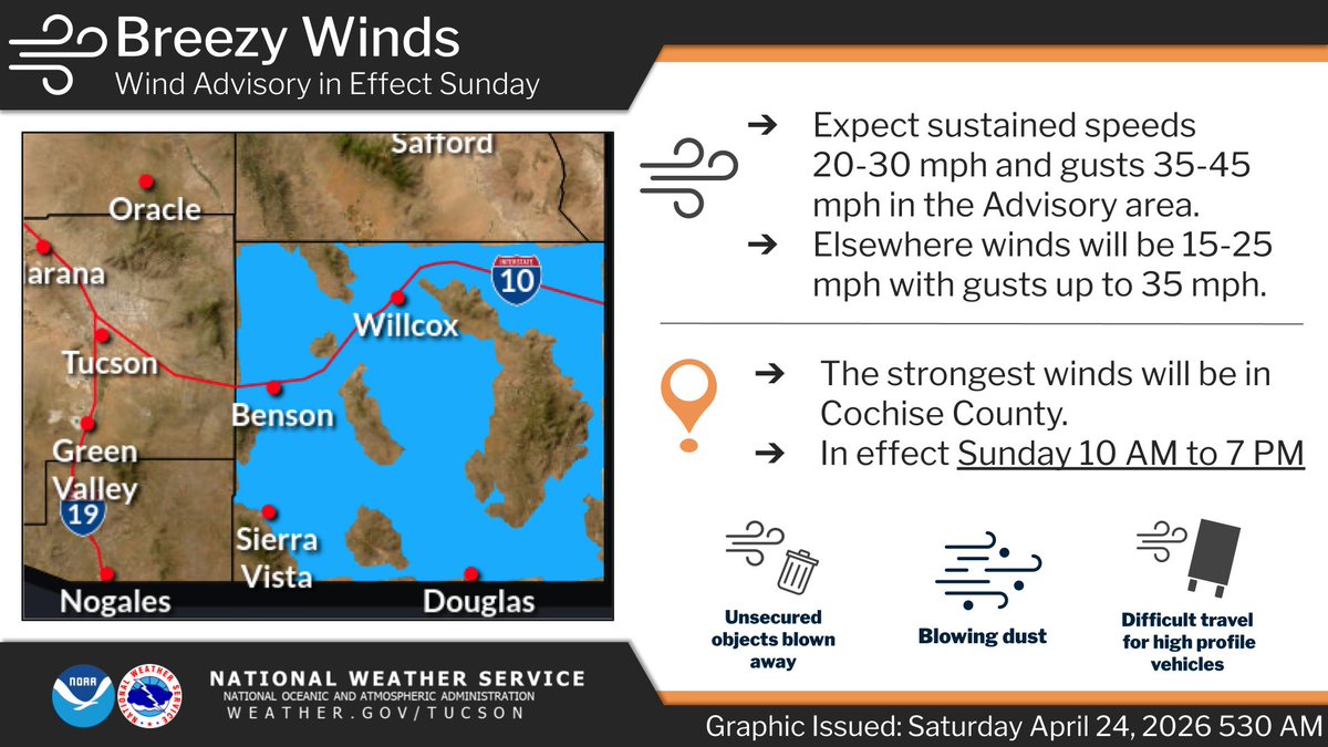 NWSTucson's tweet image. Breezy to windy weekend as a weather system moves into Arizona. Critical fire weather conditions today mainly east of Tucson.  Southwest winds  today of 15 to 30 mph with gusts up to 40 mph. Stronger winds Sunday, especially across Cochise county with gusts up to 45 mph. #azwx
