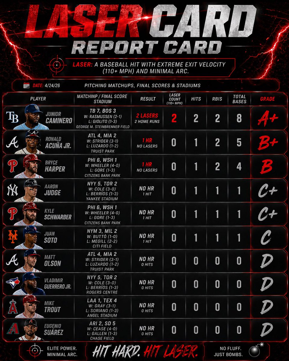MLB Lasers tweet media