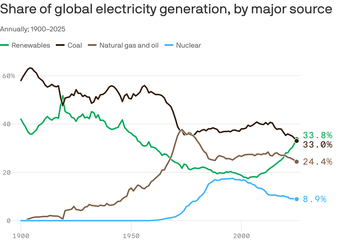 Sheldon Whitehouse tweet media