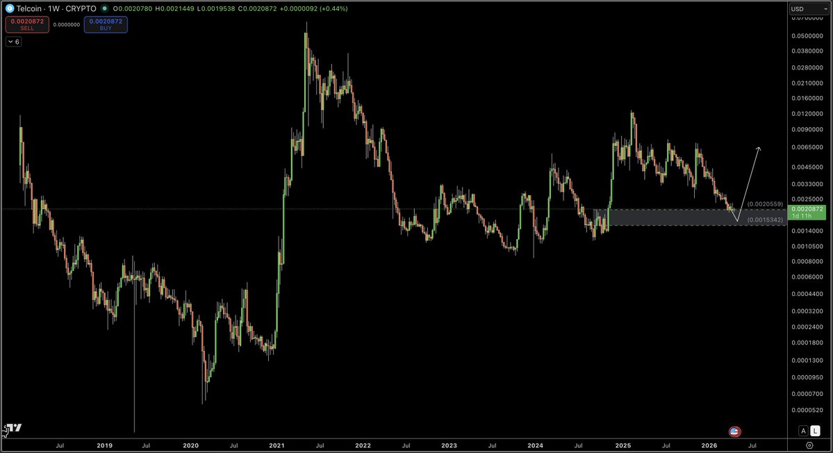 Swing Trader tweet media