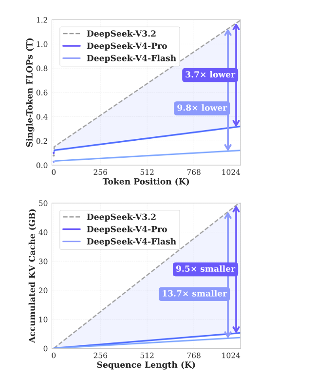 Teortaxes▶️ (DeepSeek 推特🐋铁粉 2023 – ∞) tweet media