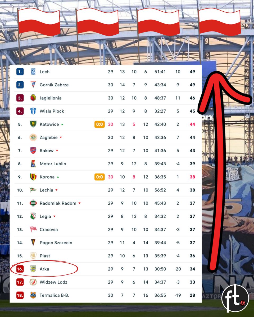 Football Tweet ⚽ tweet media