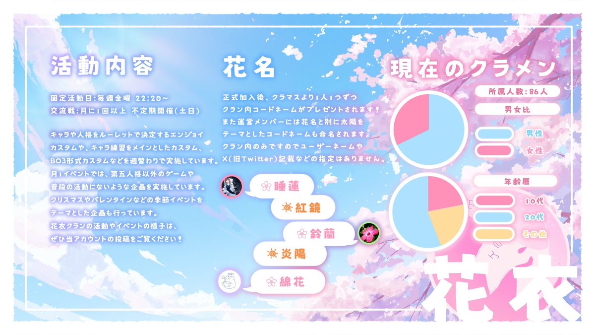 雨舞/花衣/星葵クラン tweet media